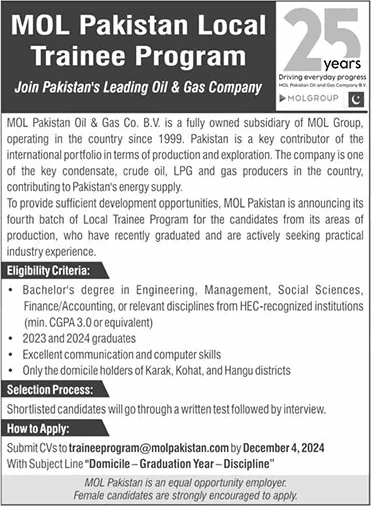 MOL Pakistan Jobs