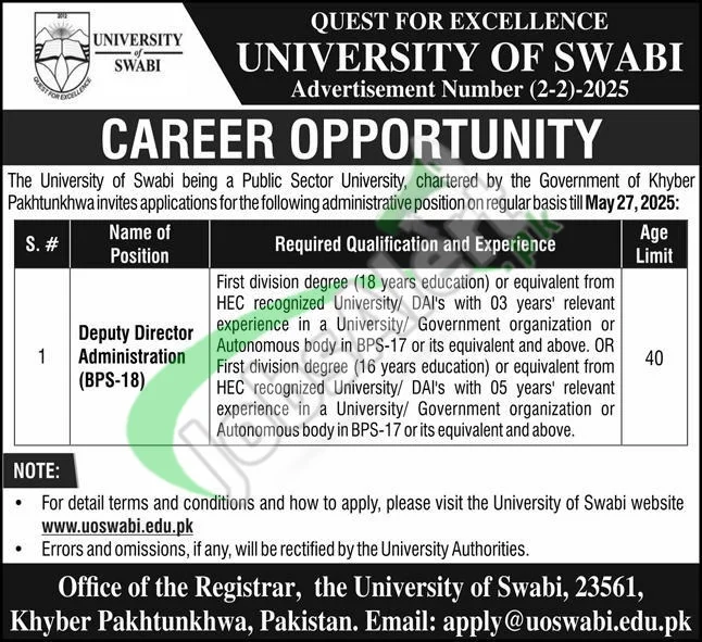  Swabi University Jobs